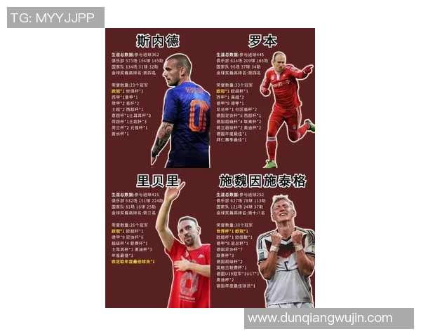 全球十大足球巨星风采对比:从梅西到C罗,谁主沉浮的时代传奇